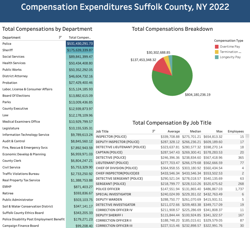 Suffolk County salary dashboard